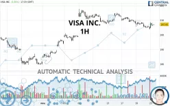 VISA INC. - 1H