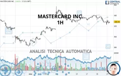 MASTERCARD INC. - 1H