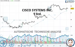 CISCO SYSTEMS INC. - 1 Std.