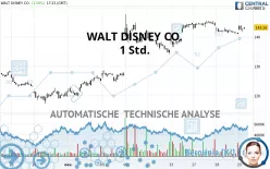 WALT DISNEY CO. - 1 Std.