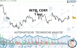 INTEL CORP. - 1 uur