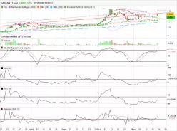 GAUSSIN - Diario