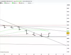 ASTRAZENECA ORD SHS USD 0.25 - Journalier