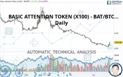 BASIC ATTENTION TOKEN (X100) - BAT/BTC - Daily