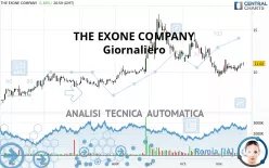 THE EXONE COMPANY - Giornaliero