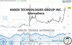 KANDI TECHNOLOGIES GROUP INC. - Giornaliero