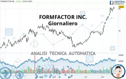 FORMFACTOR INC. - Täglich