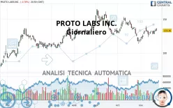 PROTO LABS INC. - Giornaliero