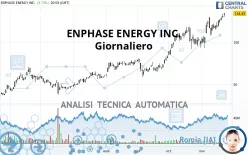 ENPHASE ENERGY INC. - Giornaliero