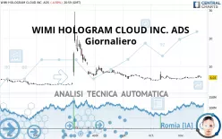 WIMI HOLOGRAM CLOUD INC. ADS - Giornaliero