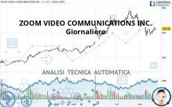 ZOOM COMMUNICATIONS INC. - Giornaliero