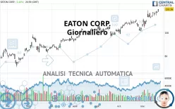 EATON CORP. - Giornaliero