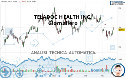 TELADOC HEALTH INC. - Giornaliero