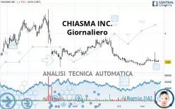 CHIASMA INC. - Giornaliero