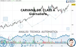 CARVANA CO. CLASS A - Giornaliero