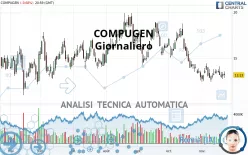 COMPUGEN - Giornaliero