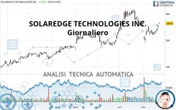 SOLAREDGE TECHNOLOGIES INC. - Giornaliero