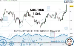 AUD/DKK - 1H