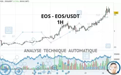 EOS - EOS/USDT - 1H