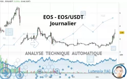 EOS - EOS/USDT - Journalier