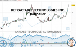 RETRACTABLE TECHNOLOGIES INC. - Journalier