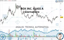 BOX INC. CLASS A - Giornaliero