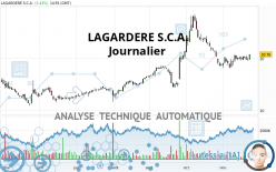 LAGARDERE SA - Journalier