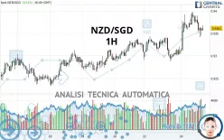 NZD/SGD - 1H