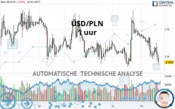 USD/PLN - 1 uur