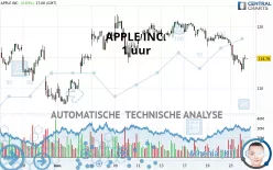 APPLE INC. - 1 uur