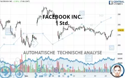 META PLATFORMS INC. - 1 Std.