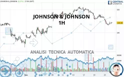 JOHNSON &amp; JOHNSON - 1H