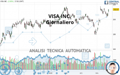 VISA INC. - Giornaliero