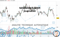 NEWMONT CORP. - Journalier