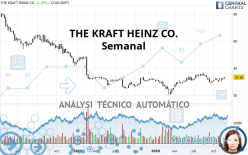 THE KRAFT HEINZ CO. - Semanal