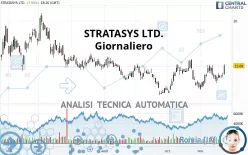 STRATASYS LTD. - Giornaliero