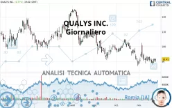 QUALYS INC. - Diario