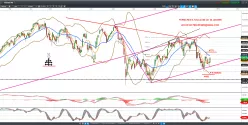 CAC40 INDEX - Giornaliero