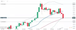 GOLD - USD - Wöchentlich