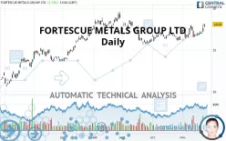 FORTESCUE LTD - Daily