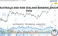 ANZ GROUP HOLDINGS LIMITED - Daily