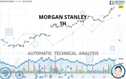 MORGAN STANLEY - 1H