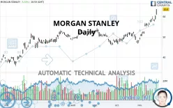 MORGAN STANLEY - Daily