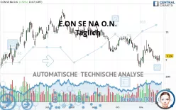 E.ON SE NA O.N. - Täglich