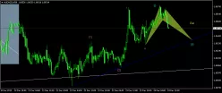 AUD/NZD - 30 min.