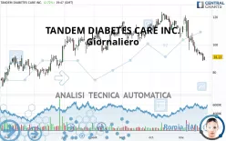 TANDEM DIABETES CARE INC. - Giornaliero