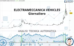 ELECTRAMECCANICA VEHICLES - Giornaliero