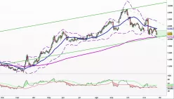 OCADO GRP. ORD 2P - Diario