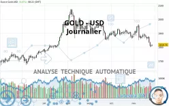 GOLD - USD - Journalier