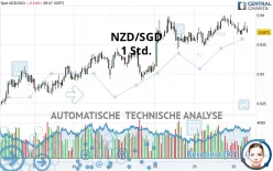 NZD/SGD - 1 Std.